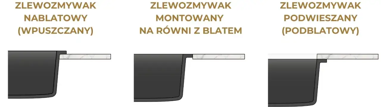 Zdjęcie Jaka odległość zlewu od krawędzi blatu? Uniknij błędów w kuchni